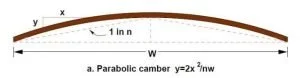 parabolic camber