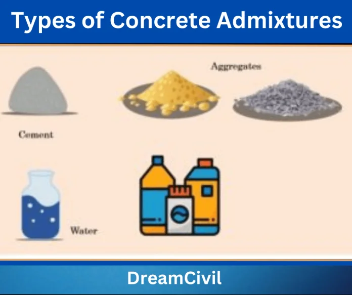 Types of Concrete Admixtures