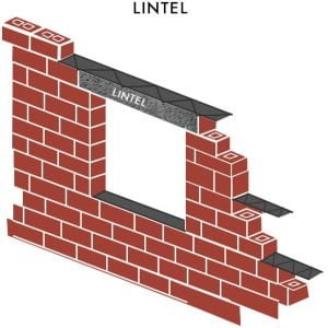 types of lintel