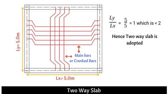 two way slab