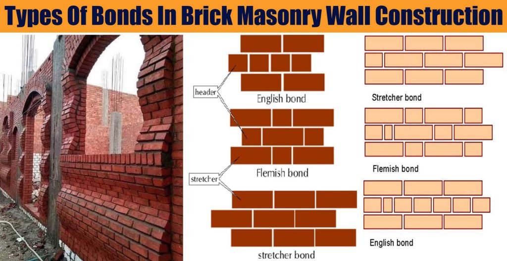 Types of Bonds in Brick Masonry Wall Construction and their Uses