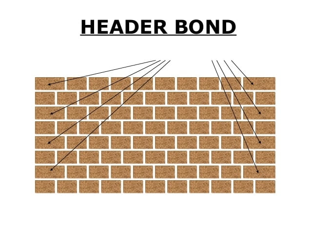 Types Of Brick Bonds Dream Civil