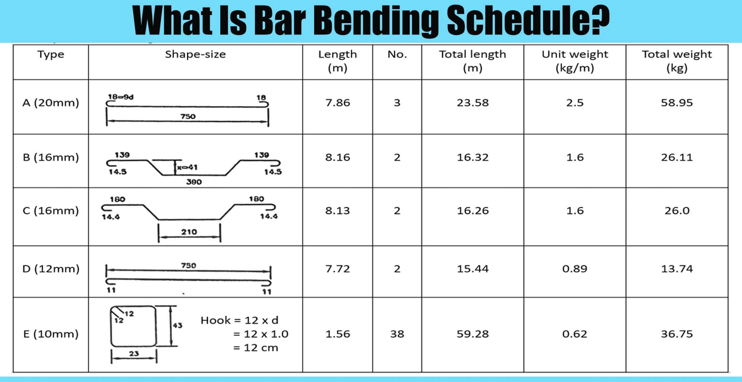 Reinforcement Bar Bending Chart at Emanuel Bundy blog