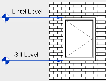 lintel level
