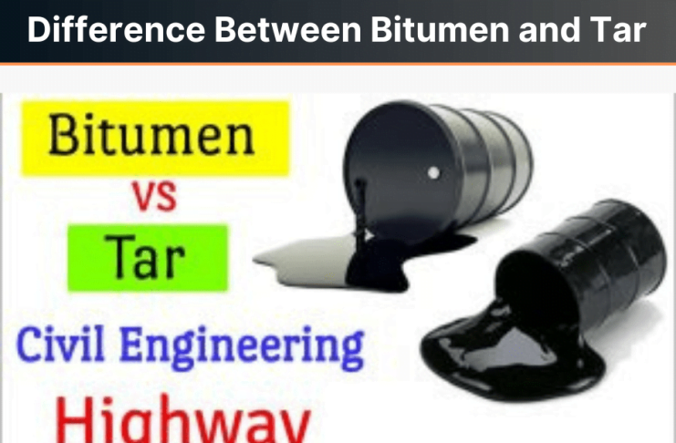 Difference Between Bitumen and Tar 