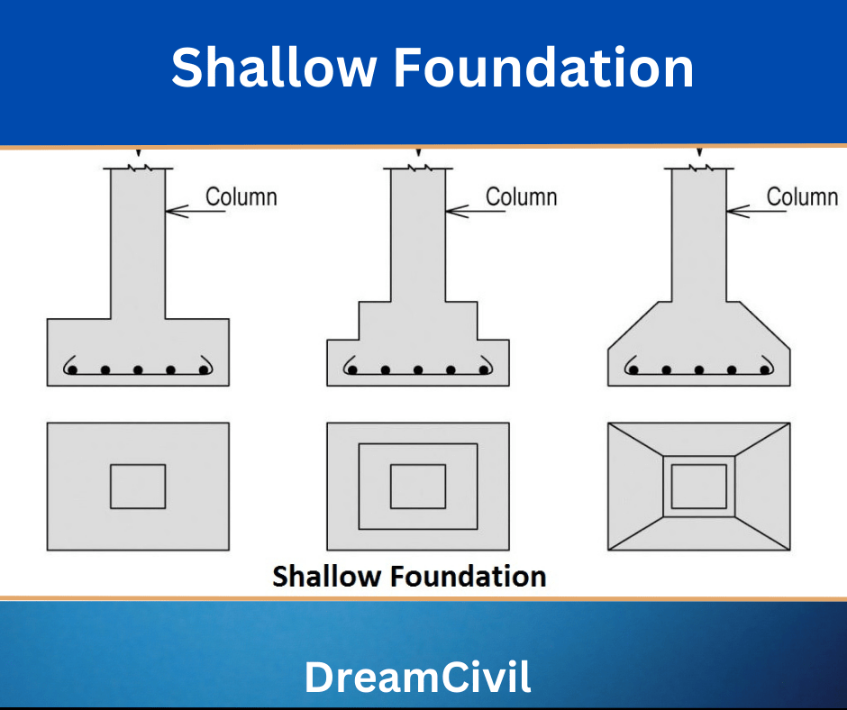 Grillage Foundation