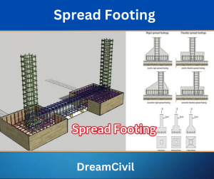 Shallow Foundation | 4 Types of Shallow Foundation - Dream Civil