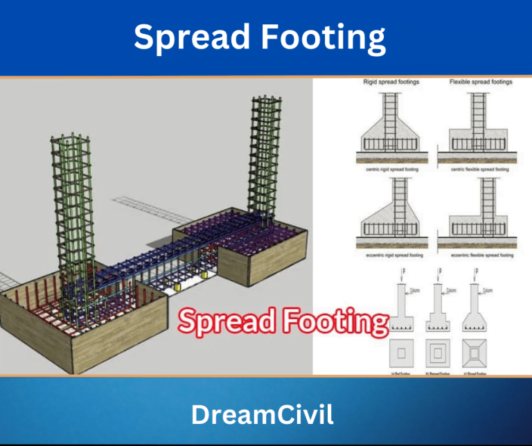 Shallow Foundation | 4 Types of Shallow Foundation - Dream Civil