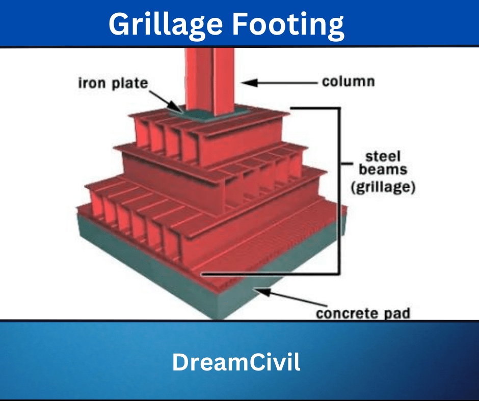 Construction History: Grillage Foundations – Old Structures Engineering