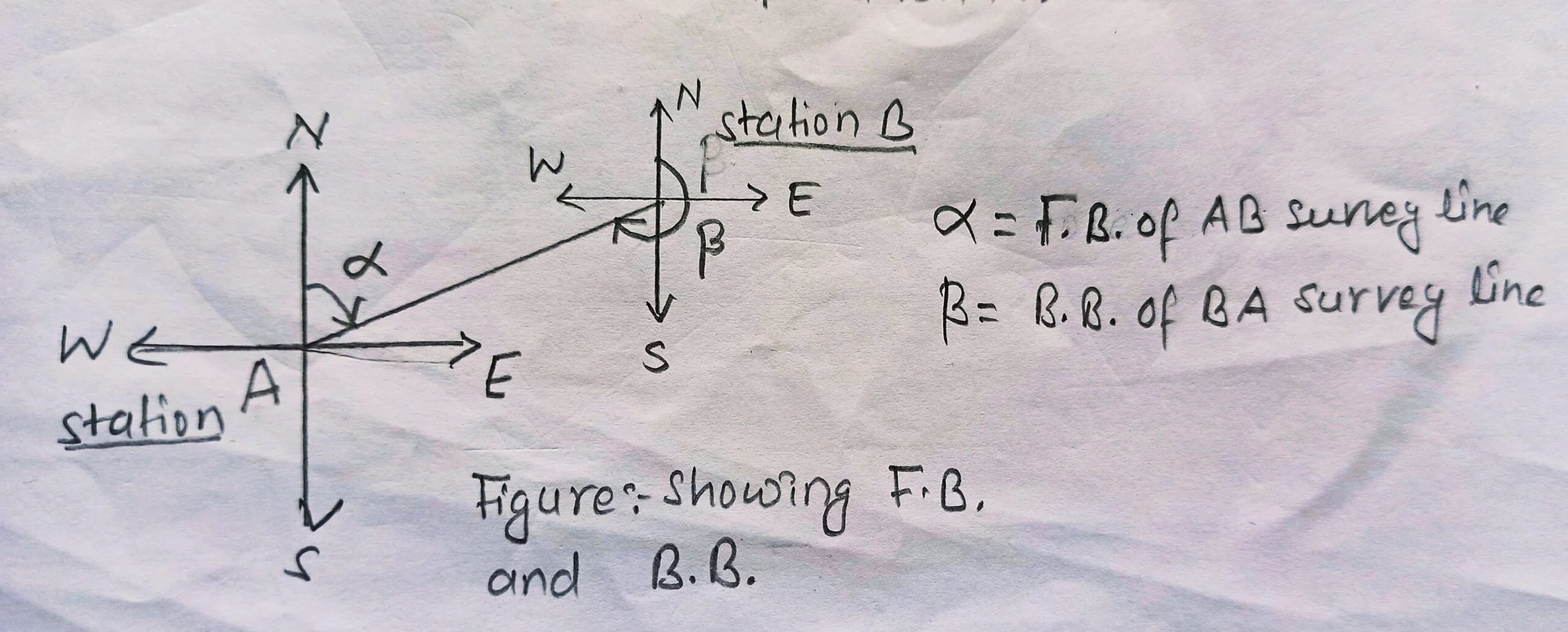 back bearing and fore bearing