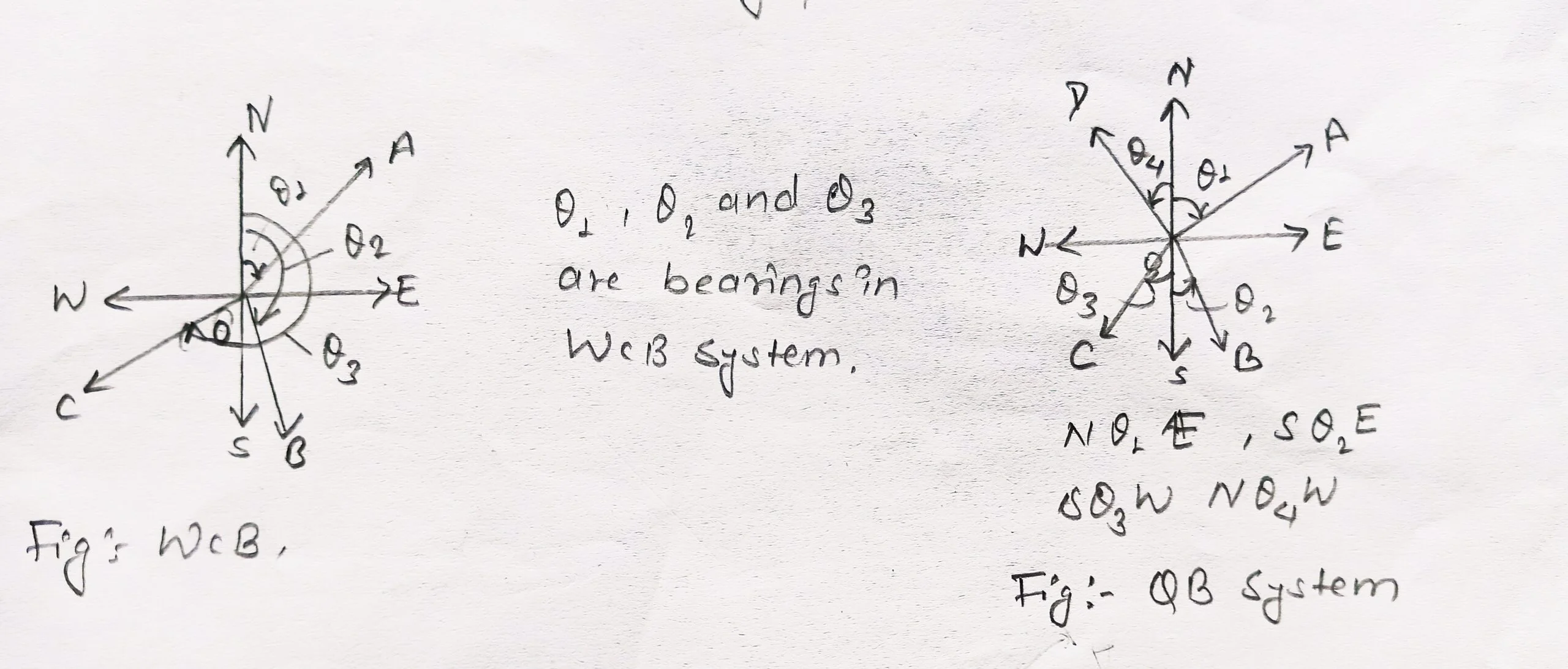 bearing system