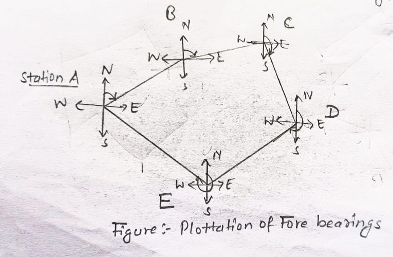 closed-traverse-numerical-of-closed-traverse-plotting-of-closed