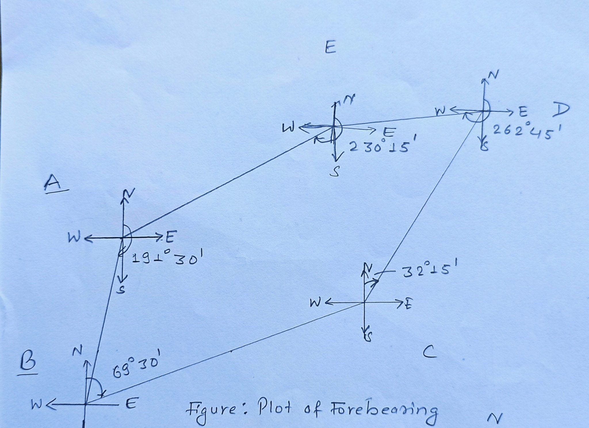 closed-traverse-numerical-of-closed-traverse-plotting-of-closed