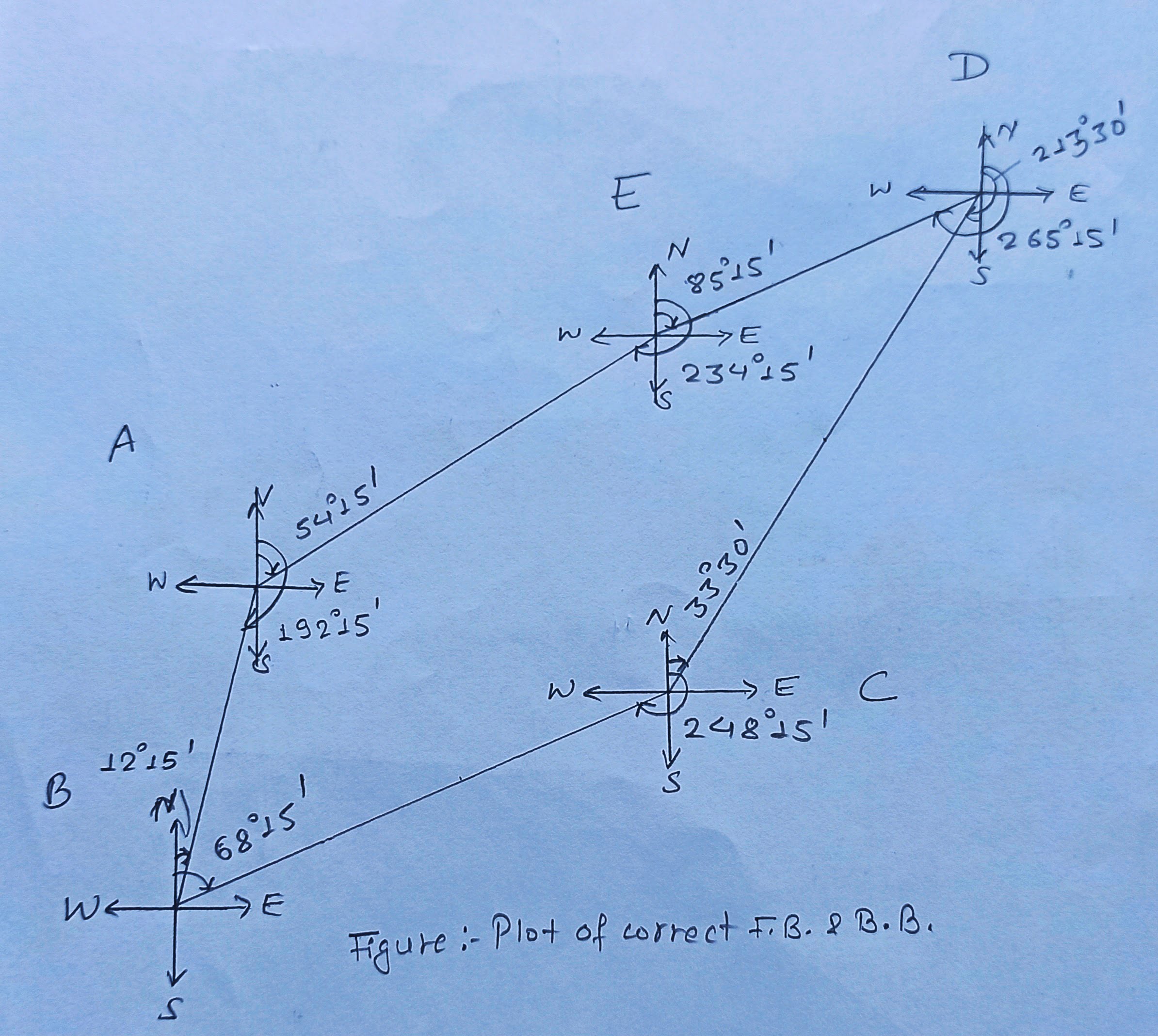 Closed Traverse Numerical Of Closed Traverse Plotting Of Closed