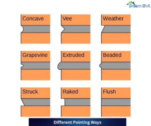 6+Types of Pointing in Construction : With Advantages & Disadvantages ...