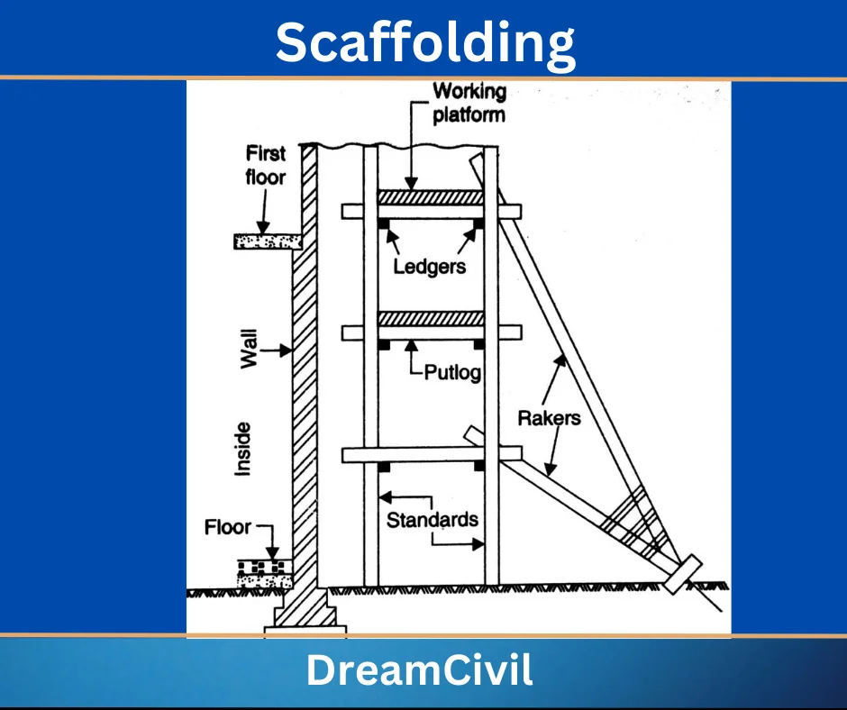 Scaffolding Types Of Scaffolding Components Uses