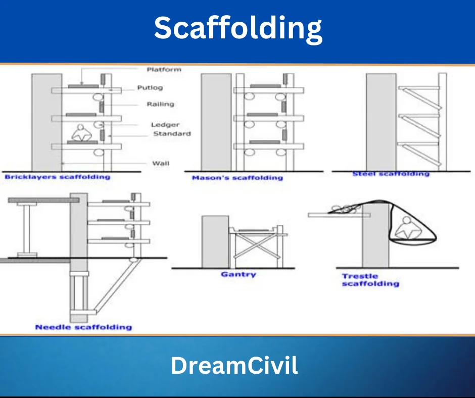 Common Types Of Scaffolding Systems And When To Use Them 45 Off