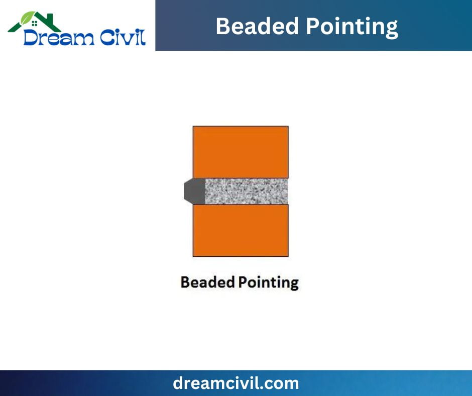 Beaded Pointing