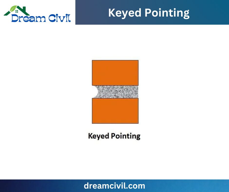 Keyed Pointing