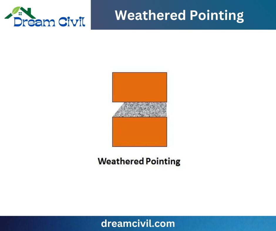 Weathered Pointing