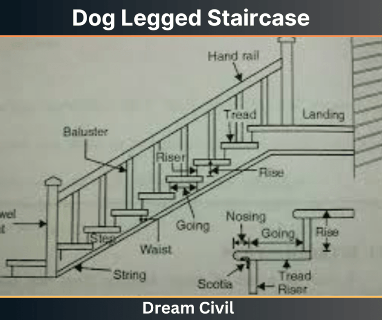 Dog Legged Staircase Design, Components, Advantages & Disadvantages