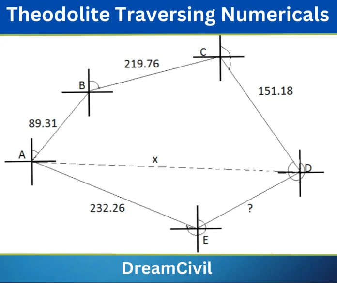 theodolite traversing numericals