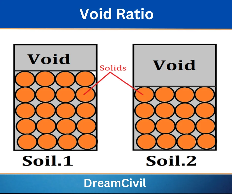 Void Ratio