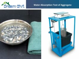 Water Absorption Test of Aggregate: Lab Aggregate Water Absorption Test Calculator