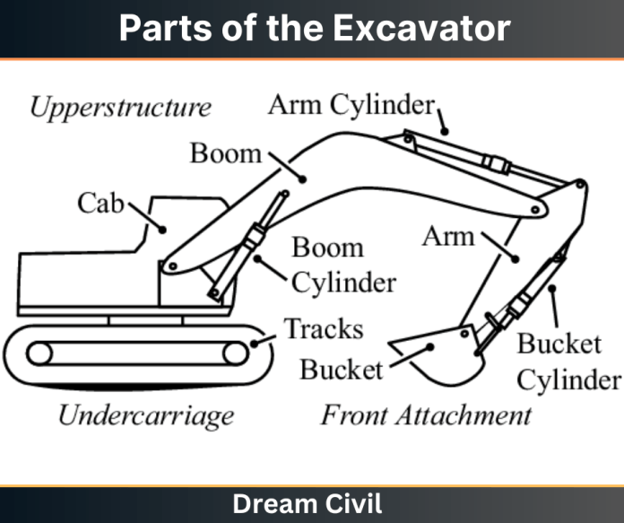 14 Different Types of Excavator With Images, Pros & Cons Dream Civil