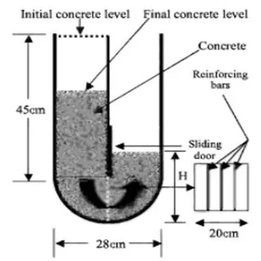 U Box test on Fresh Concrete