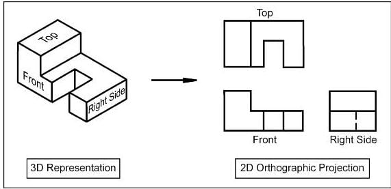 Orthographic Projection Examples