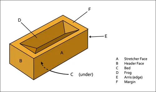 Pieces discount of brick