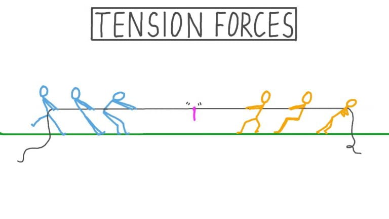 difference-between-tension-and-compression-force