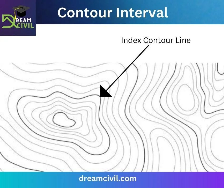 What is Contour Interval ? : Steps of Calculating, Characteristics, Advantages & Disadvantages of Contour Interval