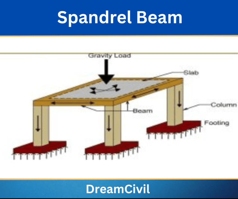 what-is-spandrel-beam-advantages-and-disadvantages-of-vrogue-co