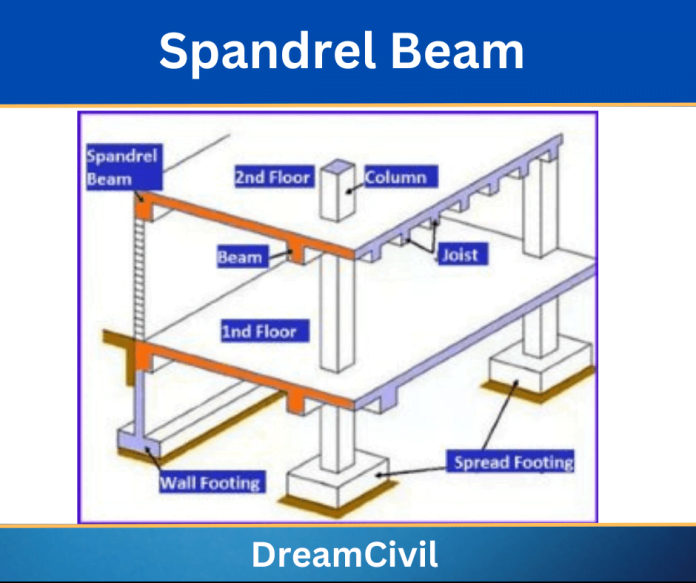 Spandrel Beam | Properties, Uses, design, Advantages & Disadvantages of ...