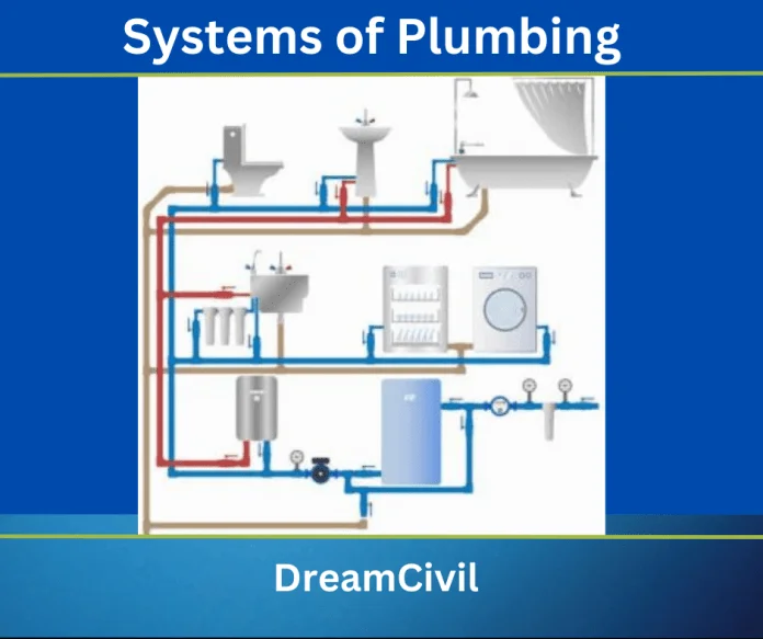 Systems of Plumbing