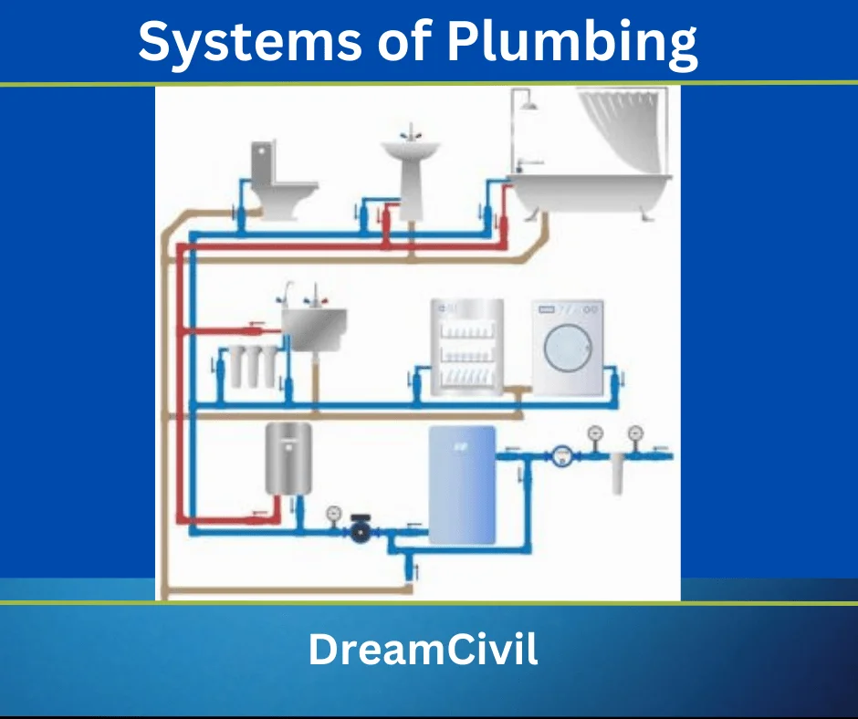 Systems of Plumbing
