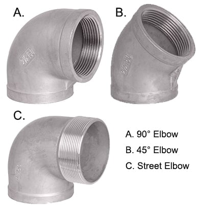 Types of Pipe Fittings | Purposes of Pipe Fittings Commonly Used ...