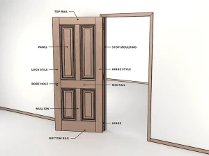 Parts of a Door