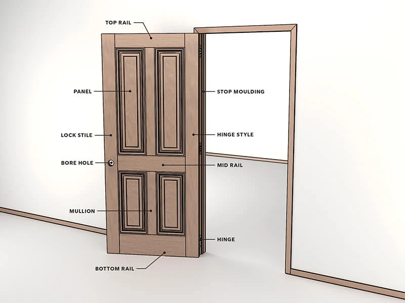 Parts of a Door Details Uses, Advantages & Disadvantages of Door