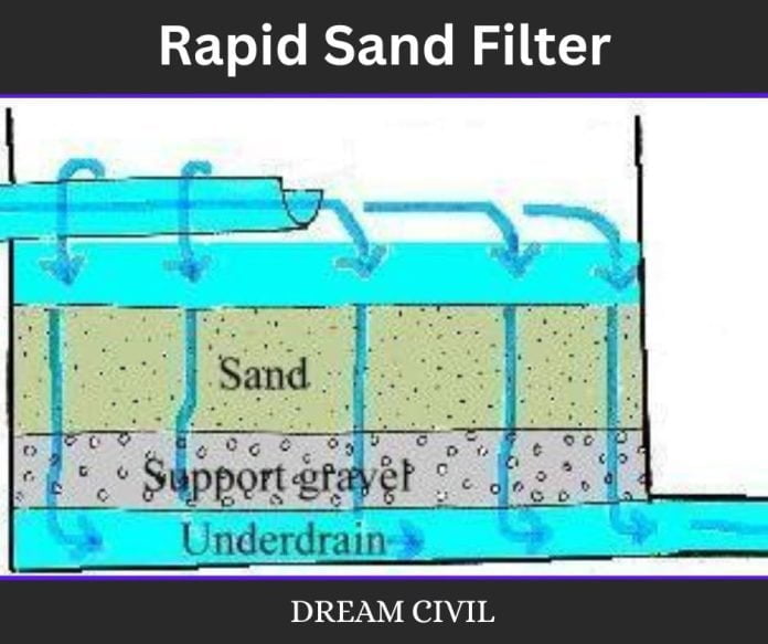 Rapid Sand Filter | Parts, Working, Advantages & Disadvantages of Rapid ...