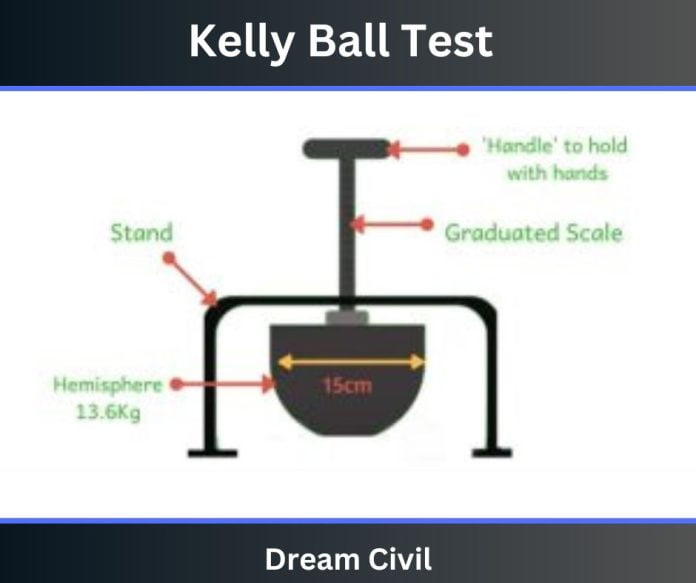 Kelly Ball Test
