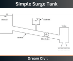 Surge Tanks | Location, Uses & Types of Surge Tank