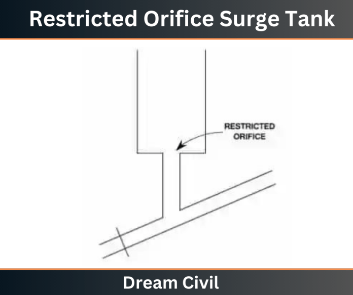 Surge Tanks | Location, Uses & Types of Surge Tank