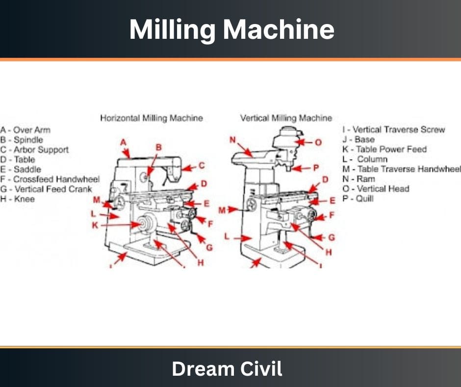 DE-1: Lesson 12. INTRODUCTION TO MILLING AND GRINDING MACHINE