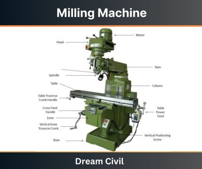 Milling Machine | Parts, Types, Uses, Advantages and Disadvantages of ...