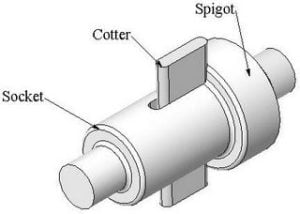 Socket and Spigot Joint