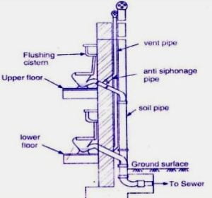 Anti-siphonage pipe
