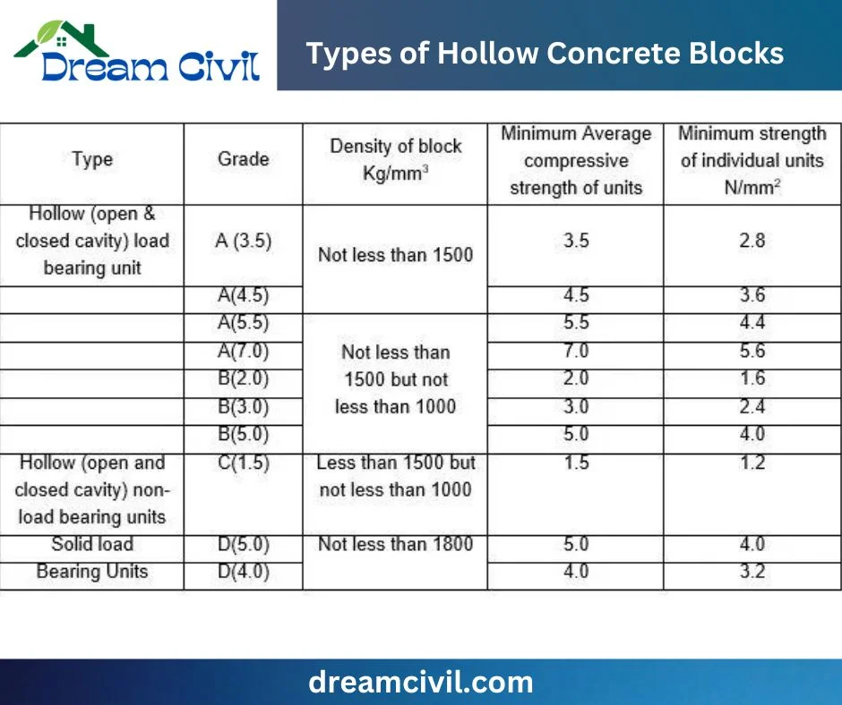 Hollow Blocks
